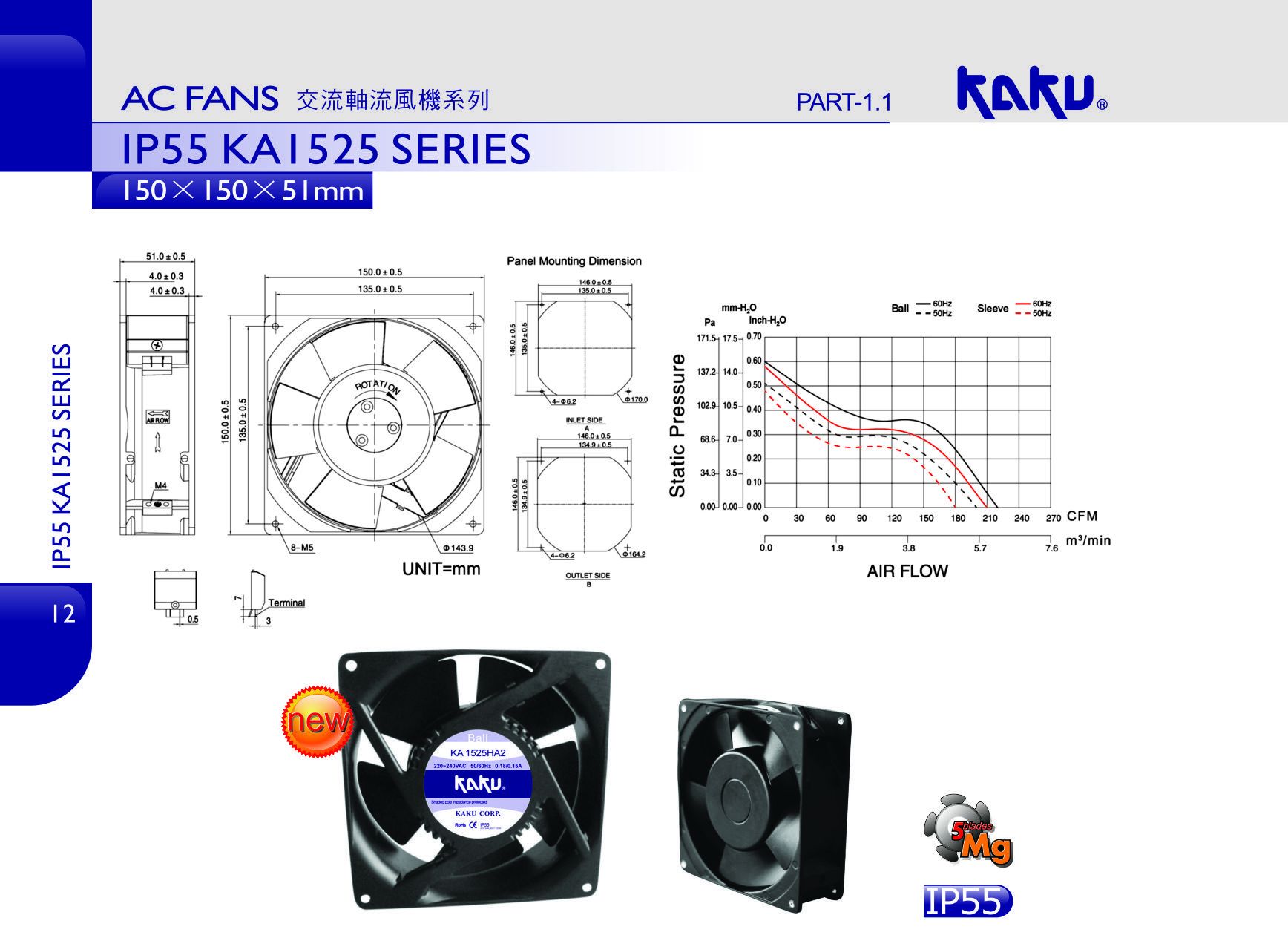 IP55 KA1525 SERIES