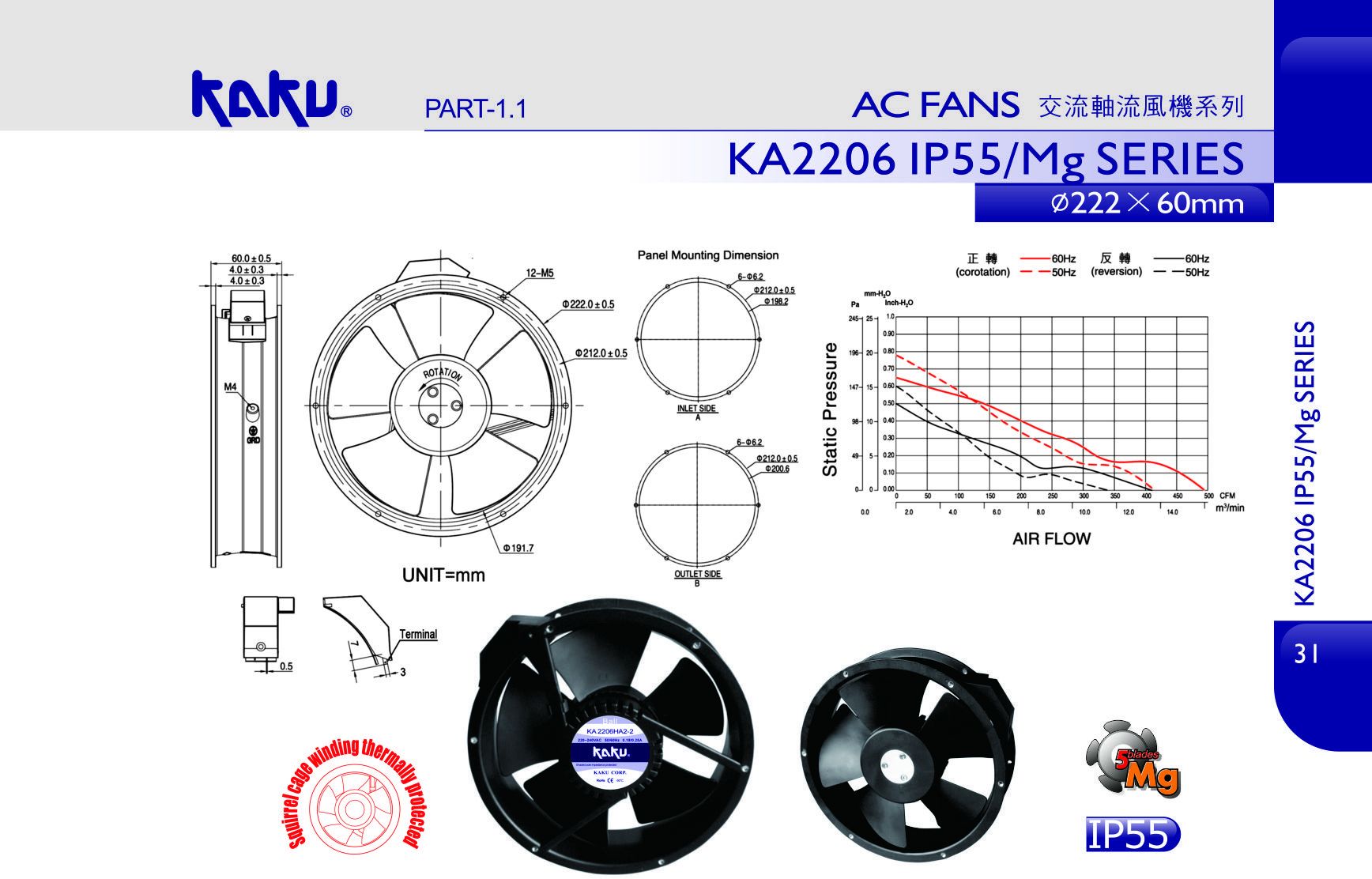 KA2206 IP55/Mg SERIES